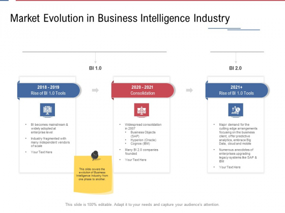 Data Assimilation Market Evolution In Business Intelligence Industry Ppt Gallery Files PDF Data Assimilation Market Evolution In Business Intelligence Industry Ppt Gallery Files PDF