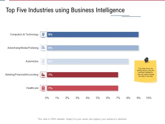 Data Assimilation Top Five Industries Using Business Intelligence Ppt Layouts Deck PDF Data Assimilation Top Five Industries Using Business Intelligence Ppt Layouts Deck PDF