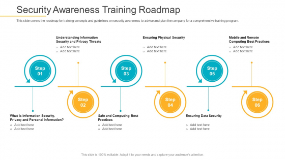 Data Breach Prevention Recognition Security Awareness Training Roadmap Ppt Gallery Graphics PDF Data Breach Prevention Recognition Security Awareness Training Roadmap Ppt Gallery Graphics PDF