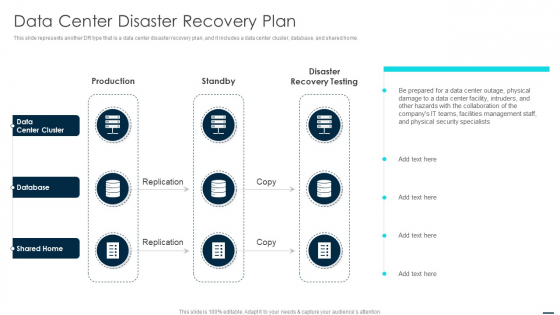 Data Center Disaster Recovery Plan Demonstration PDF - PowerPoint Templates