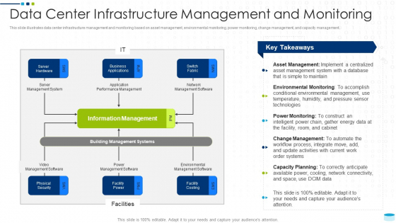 Data Center Infrastructure Management And Monitoring Rules PDF Data Center Infrastructure Management And Monitoring Rules PDF