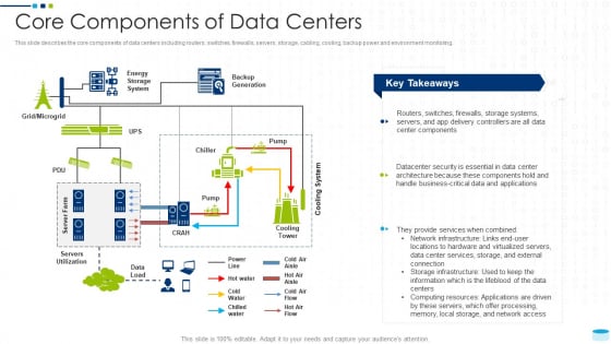 Data Center Infrastructure Management It Core Components Of Data Centers Rules Pdf Powerpoint Data Center Infrastructure Management It Core Components Of Data Centers Rules Pdf Powerpoint
