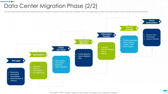 Data Center Infrastructure Management IT Data Center Migration Phase Managed Rules PDF