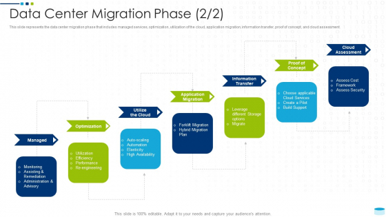 Data Center Infrastructure Management IT Data Center Migration Phase Managed Rules PDF Data Center Infrastructure Management IT Data Center Migration Phase Managed Rules PDF