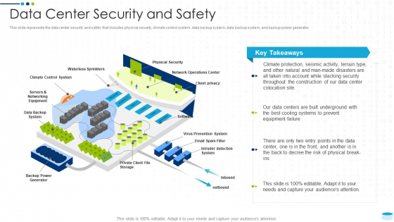 Data Center Infrastructure Management IT Data Center Security And Safety Demonstration PDF