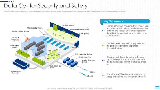 Data Center Infrastructure Management IT Data Center Security And Safety Demonstration PDF Data Center Infrastructure Management IT Data Center Security And Safety Demonstration PDF