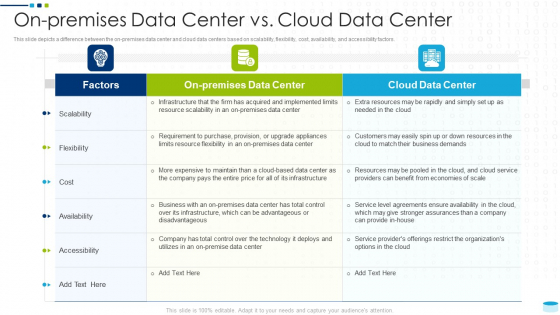 Data Center Infrastructure Management IT On Premises Data Center Vs Cloud Data Center Rules PDF