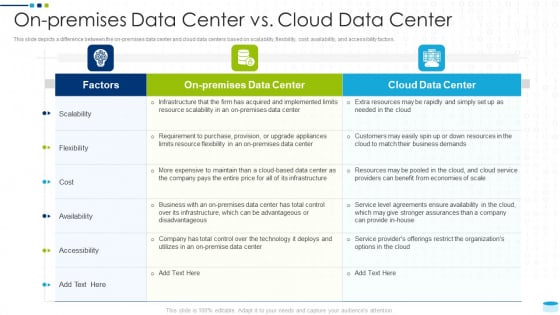 Data Center Infrastructure Management IT On Premises Data Center Vs Cloud Data Center Rules PDF Data Center Infrastructure Management IT On Premises Data Center Vs Cloud Data Center Rules PDF
