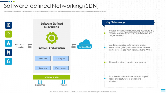 Data Center Infrastructure Management IT Software Defined Networking SDN Ideas PDF