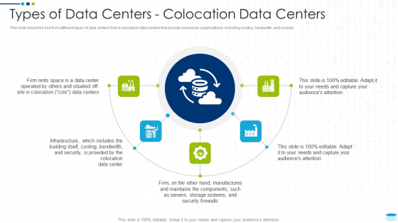Data Center Infrastructure Management IT Types Of Data Centers Colocation Data Centers Diagrams PDF