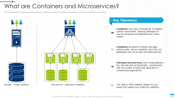 Data Center Infrastructure Management IT What Are Containers And Microservices Structure PDF