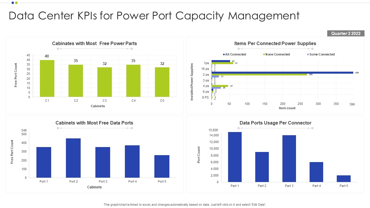 Data Center Kpis For Power Port Capacity Management Ppt File Slide Download PDF