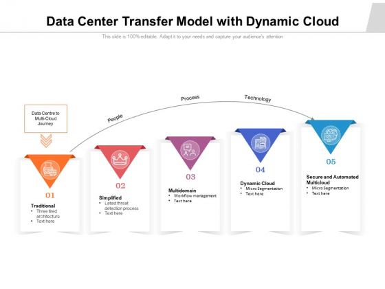 Data Center Transfer Model With Dynamic Cloud Ppt PowerPoint Presentation File Summary PDF Data Center Transfer Model With Dynamic Cloud Ppt PowerPoint Presentation File Summary PDF