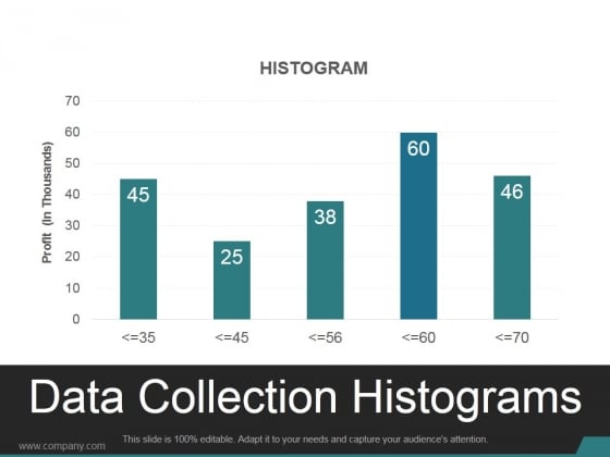 Data Collection Histograms Ppt PowerPoint Presentation Design Templates