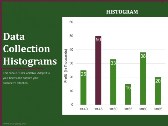 data collection histograms ppt powerpoint presentation example data collection histograms ppt powerpoint presentation example