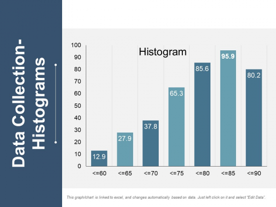 Data Collection Histograms Ppt PowerPoint Presentation Icon Slides Data Collection Histograms Ppt PowerPoint Presentation Icon Slides