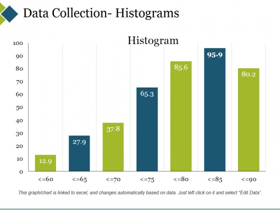 Data Collection Histograms Ppt PowerPoint Presentation Show Topics Data Collection Histograms Ppt PowerPoint Presentation Show Topics