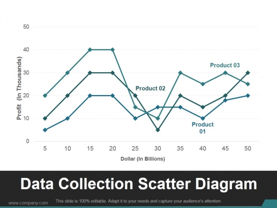 Data Collection Scatter Diagram Ppt PowerPoint Presentation Good Data Collection Scatter Diagram Ppt PowerPoint Presentation Good