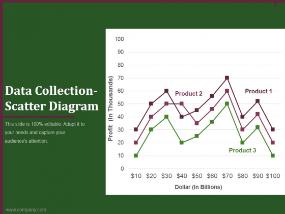 data collection scatter diagram ppt powerpoint presentation inspiration data collection scatter diagram ppt powerpoint presentation inspiration
