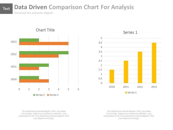 Data Driven Comparison Charts For Analysis Powerpoint Slides