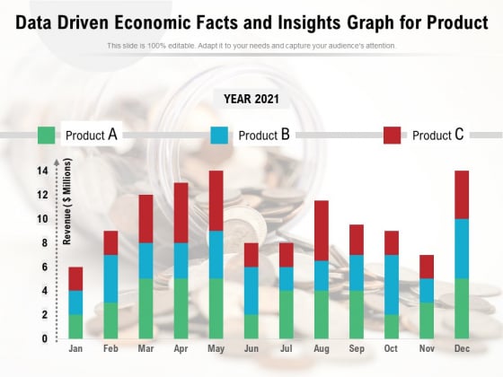 Data Driven Economic Facts And Insights Graph For Product Ppt PowerPoint Presentation Pictures Slide Download PDF Data Driven Economic Facts And Insights Graph For Product Ppt PowerPoint Presentation Pictures Slide Download PDF