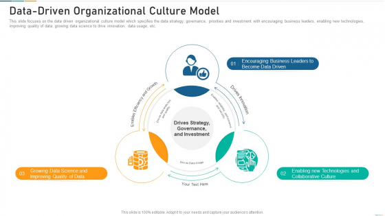 Data Driven Organizational Culture Model Formats PDF Data Driven Organizational Culture Model Formats PDF