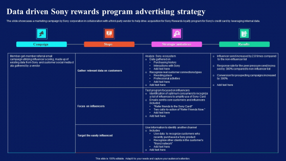 Data Driven Advertising PowerPoint templates, Slides and Graphics