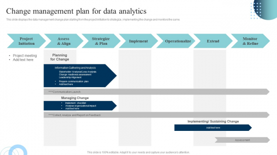 Data Evaluation And Processing Toolkit Change Management Plan For Data Analytics Brochure PDF