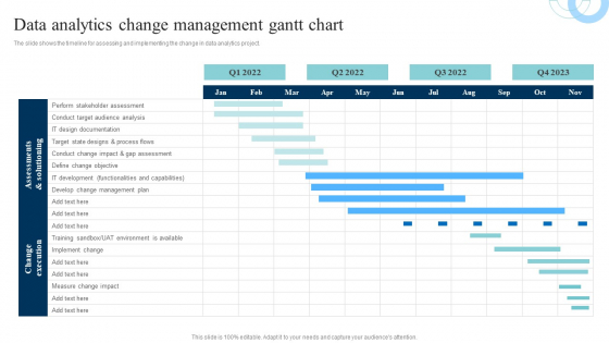 Data Evaluation And Processing Toolkit Data Analytics Change Management Gantt Chart Elements PDF