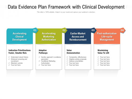 Data Evidence Plan Framework With Clinical Development Ppt PowerPoint Presentation File Format Ideas PDF Data Evidence Plan Framework With Clinical Development Ppt PowerPoint Presentation File Format Ideas PDF