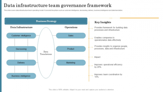 Data Infrastructure Team Governance Framework Template PDF