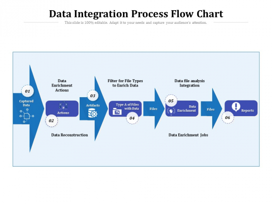Data Integration Process Flow Chart Ppt PowerPoint Presentation File Templates PDF Data Integration Process Flow Chart Ppt PowerPoint Presentation File Templates PDF