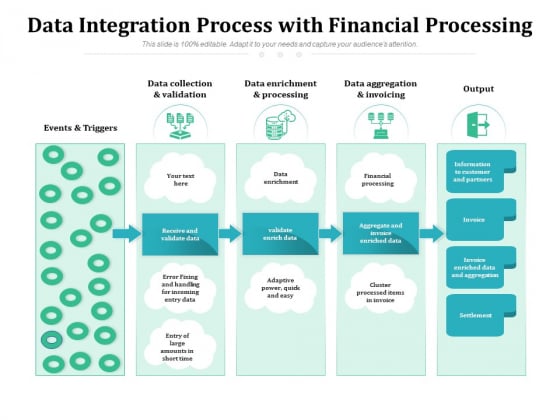 Data Integration Process With Financial Processing Ppt PowerPoint Presentation Gallery Visuals PDF Data Integration Process With Financial Processing Ppt PowerPoint Presentation Gallery Visuals PDF