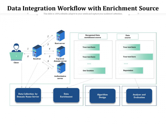 Data Integration Workflow With Enrichment Source Ppt PowerPoint Presentation File Examples PDF Data Integration Workflow With Enrichment Source Ppt PowerPoint Presentation File Examples PDF
