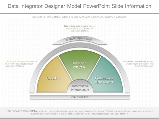 Data Integrator Designer Model Powerpoint Slide Information Data Integrator Designer Model Powerpoint Slide Information