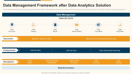 Data Interpretation And Analysis Playbook Data Management Framework After Data Analytics Solution Structure PDF