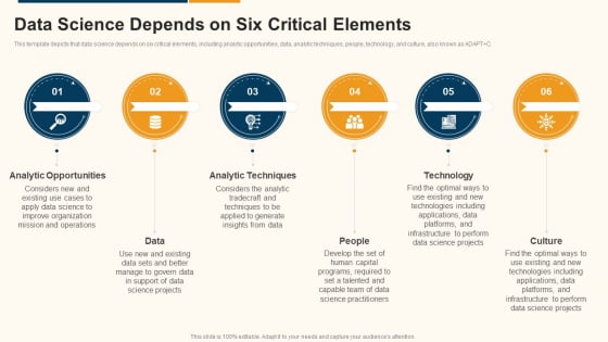 Data Interpretation And Analysis Playbook Data Science Depends On Six Critical Elements Diagrams PDF Data Interpretation And Analysis Playbook Data Science Depends On Six Critical Elements Diagrams PDF