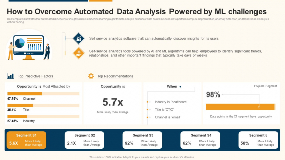 Data Interpretation And Analysis Playbook How To Overcome Automated Data Analysis Powered By Ml Challenges Summary PDF
