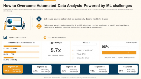 Data Interpretation And Analysis Playbook How To Overcome Automated Data Analysis Powered By Ml Challenges Summary PDF Data Interpretation And Analysis Playbook How To Overcome Automated Data Analysis Powered By Ml Challenges Summary PDF