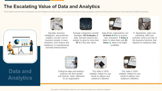 Data Interpretation And Analysis Playbook The Escalating Value Of Data And Analytics Template PDF Data Interpretation And Analysis Playbook The Escalating Value Of Data And Analytics Template PDF