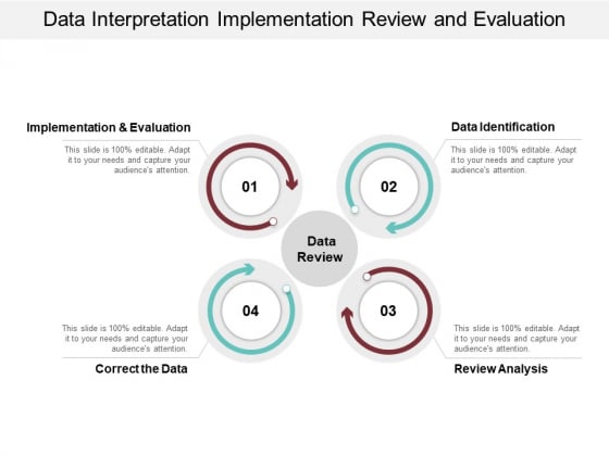 Data Interpretation Implementation Review And Evaluation Ppt PowerPoint Presentation Infographics Example Data Interpretation Implementation Review And Evaluation Ppt PowerPoint Presentation Infographics Example