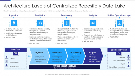 Data Lake Architecture Architecture Layers Of Centralized Repository Data Lake Portrait PDF