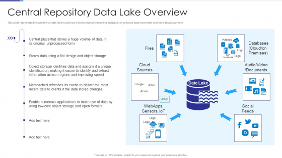 Data Lake Architecture Central Repository Data Lake Overview Themes PDF