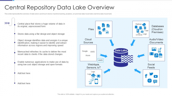 Data Lake Architecture Central Repository Data Lake Overview Themes PDF Data Lake Architecture Central Repository Data Lake Overview Themes PDF