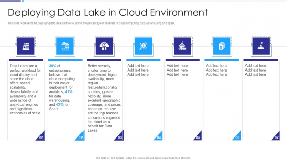 Data Lake Architecture Deploying Data Lake In Cloud Environment Background PDF