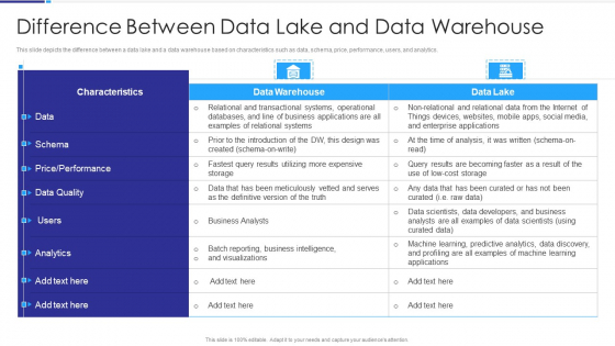 Data Lake Architecture Difference Between Data Lake And Data Warehouse Inspiration PDF Data Lake Architecture Difference Between Data Lake And Data Warehouse Inspiration PDF