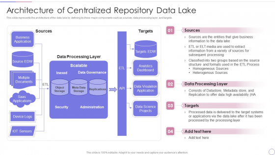 Data Lake Architecture Future Of Data Analysis Architecture Of Centralized Repository Data Lake Demonstration PDF Data Lake Architecture Future Of Data Analysis Architecture Of Centralized Repository Data Lake Demonstration PDF