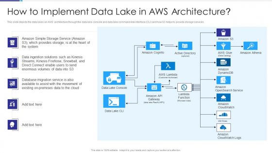 Data Lake Architecture How To Implement Data Lake In Aws Architecture Topics PDF Data Lake Architecture How To Implement Data Lake In Aws Architecture Topics PDF