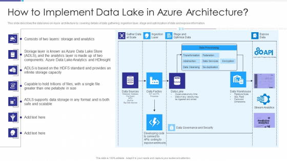 Data Lake Architecture How To Implement Data Lake In Azure Architecture Ideas PDF