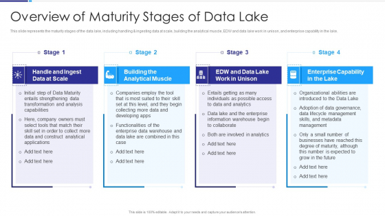 Data Lake Architecture Overview Of Maturity Stages Of Data Lake Ppt Model Samples PDF Data Lake Architecture Overview Of Maturity Stages Of Data Lake Ppt Model Samples PDF